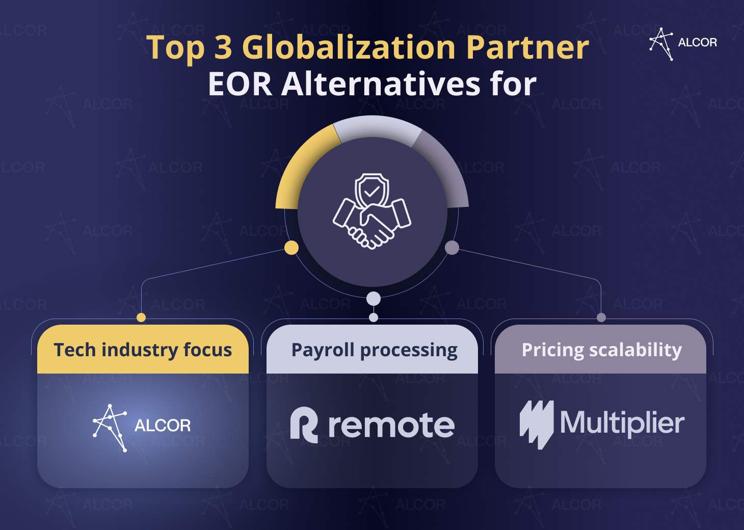 Top 3 Globalization Partner EOR Alternatives
