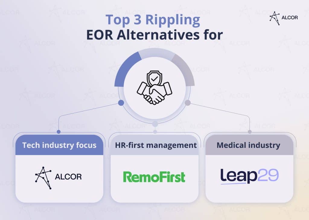 Top 3 Rippling Alternatives