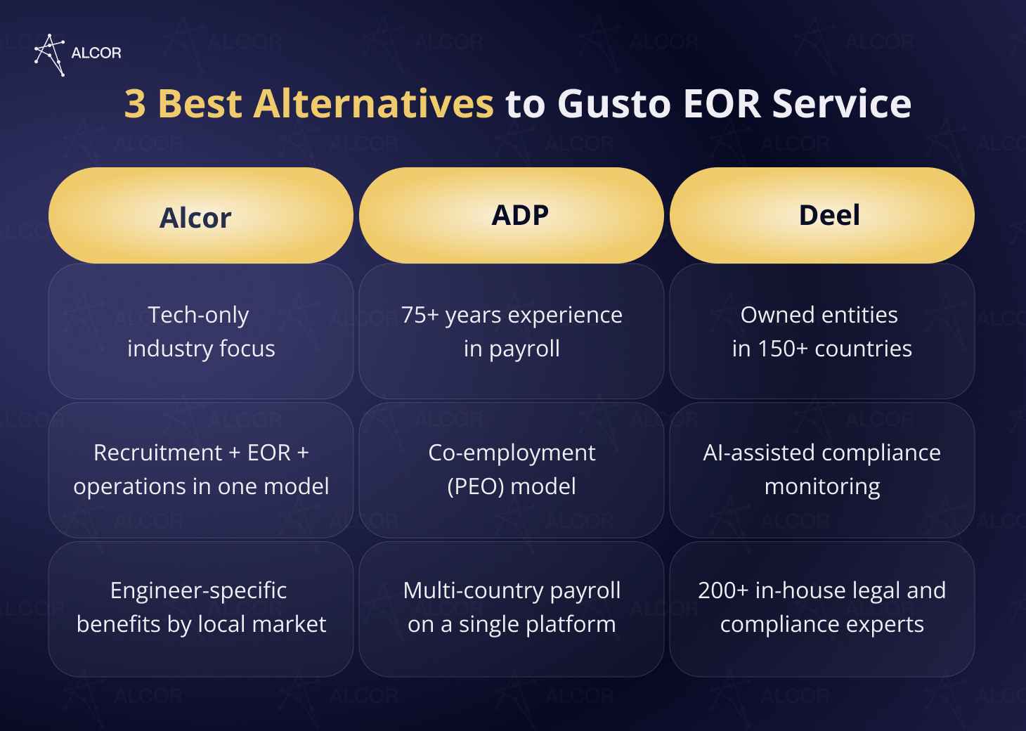 3 Best Alternatives to Gusto EOR Service