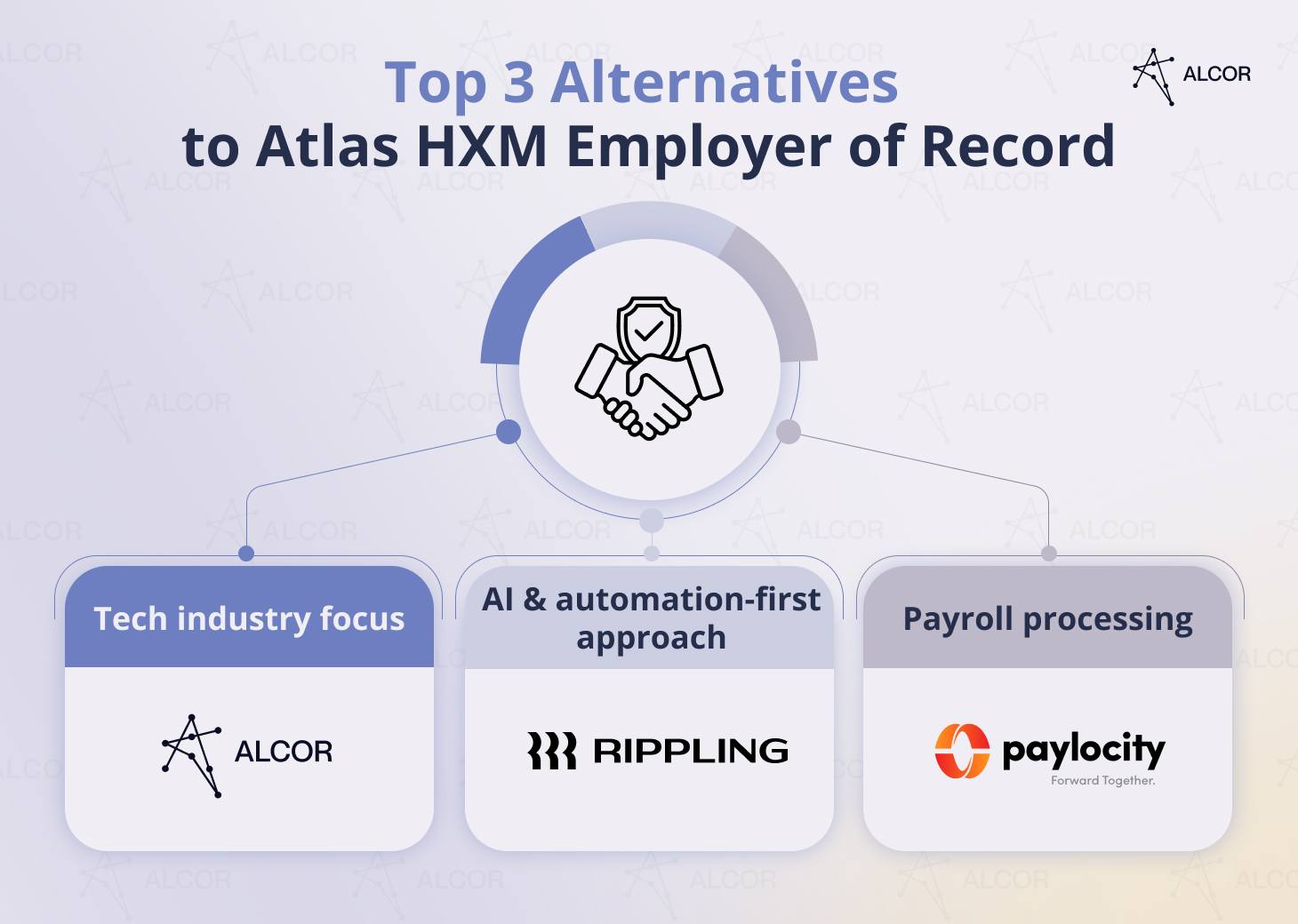 Top 3 Alternatives to Atlas HXM Employer of Record