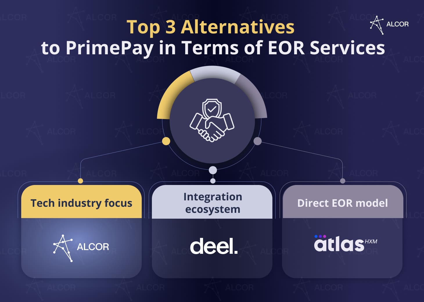 Top 3 Alternatives to PrimePay in Terms of EOR Services - Alcor, Deel, Atlas HXM