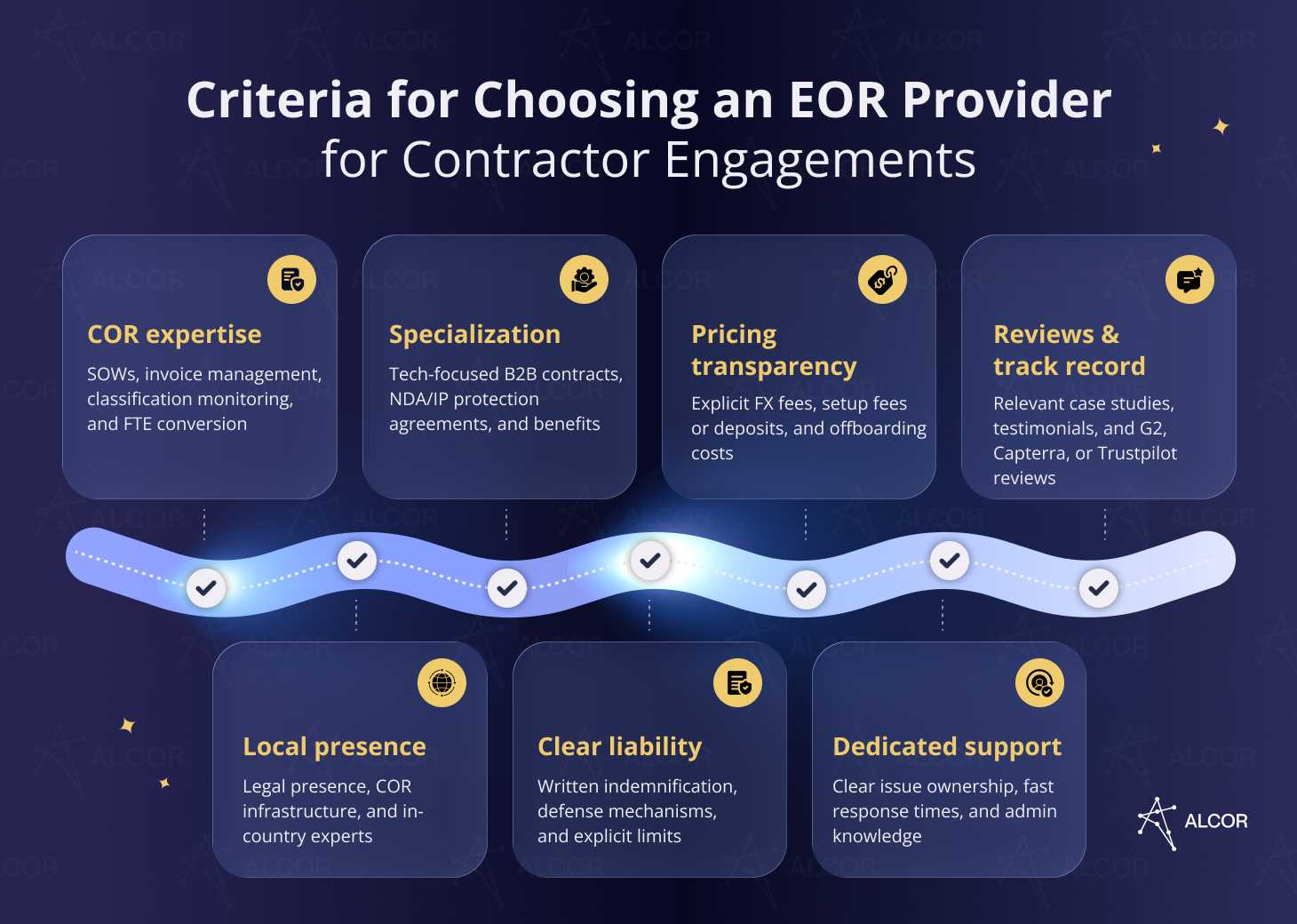 Criteria for choosing an EOR provider, including COR expertise, pricing transparency, dedicated support, and more