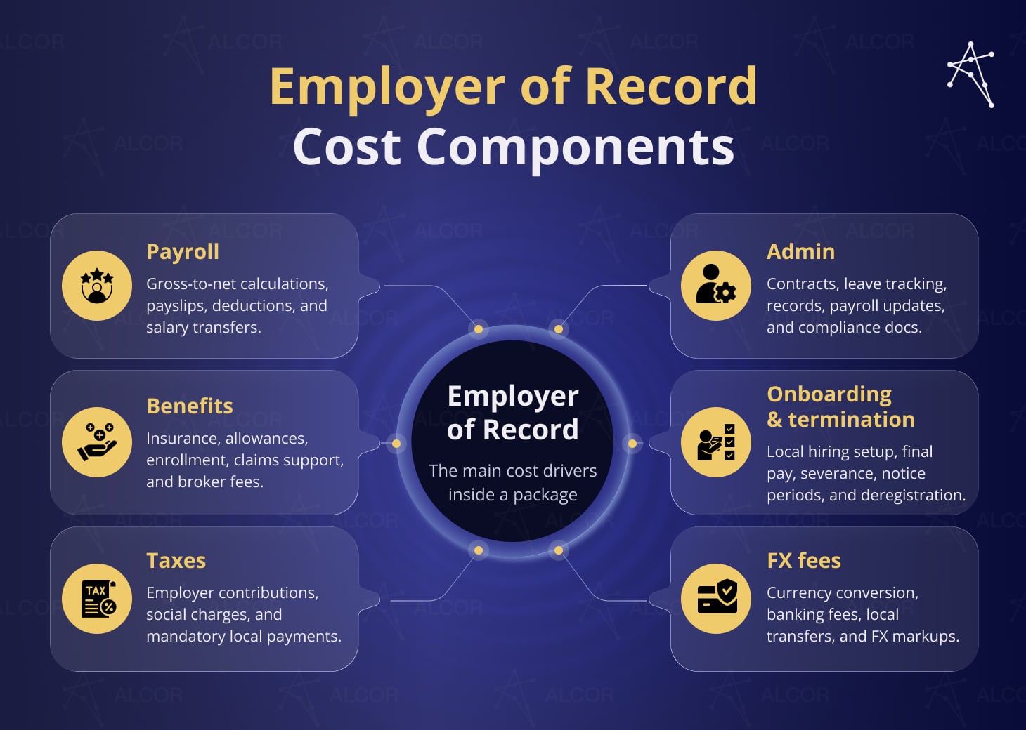 Employer of Record cost components: benefits and HR admin, taxes, banking fees, etc.