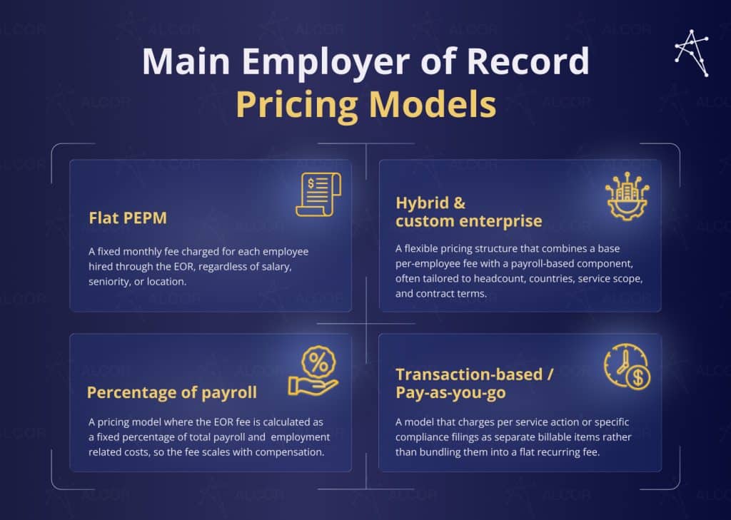 Employer of Record pricing models: PEMP, percentage-of-payroll, hybrid & custom enterprise, transaction-based/pay-as-you-go.