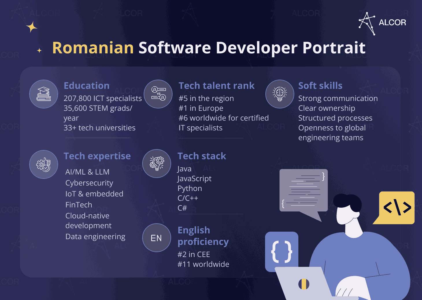 Romanian Software Developer Portrait: education, tech stack, English, soft skills.