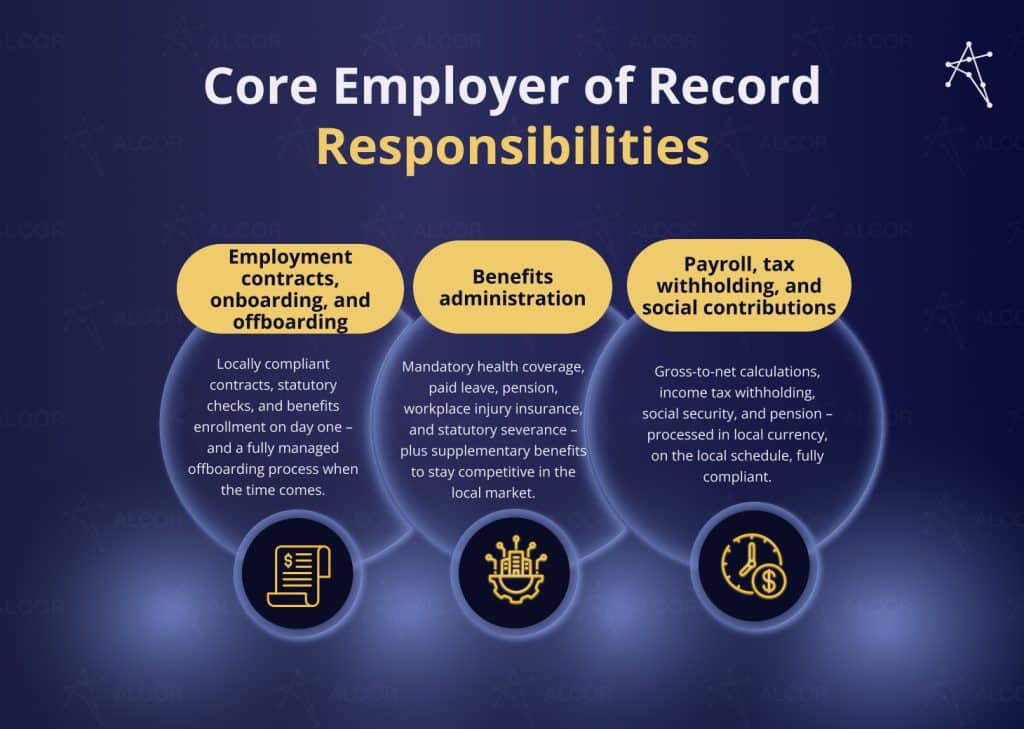 Core EOR responsibilities: Payroll, tax withholding, and social contributions; Employment contracts, onboarding, and offboarding; benefits administration.