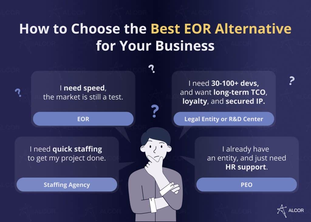 Best EOR alternative: PEO, R&D center, Legal entity, Staffing agency.