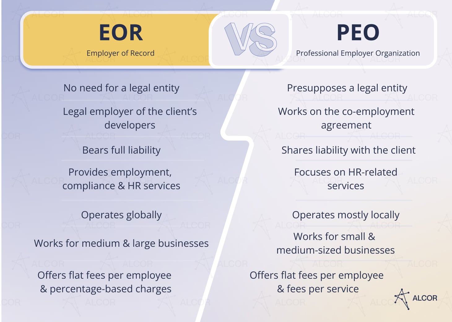 Employer of Record (EOR) vs Professional Employer Organization (PEO): full comparison of models.