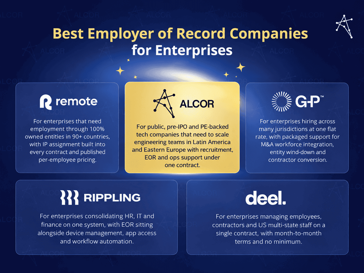 Best EOR Companies for Enterprises: Alcor, Remote, G-P, Deel, Rippling